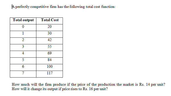 A perfectly competitive fim has the following total cost function:
Total output
Total Cost
20
1
30
2
42
3
55
4
69
5
84
100
7
117
How much will the firm produce if the price of the production the market is Rs. 14 per unit?
How will it change its output if price rises to Rs. 16 per unit?
6.
