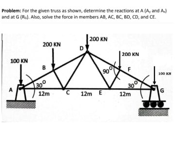 Problem: For the given truss as shown, determine the reactions at A (A, and A.)
and at G (Ro). Also, solve the force in members AB, AC, BC, BD, CD, and CE.
200 KN
200 KN
100 KN
200 KN
B
90
100 KN
300
12m
30°
12m
C 12m E
