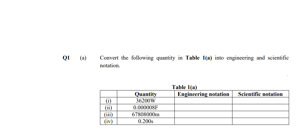 Q1
(а)
Convert the following quantity in Table 1(a) into engineering and scientific
notation.
Table 1(a)
Engineering notation
Quantity
36200W
0.000008F
Scientific notation
(i)
(ii)
(iii)
(iv)
67808000m
0.200s
