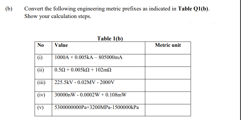 (b)
Convert the following engineering metric prefixes as indicated in Table Q1(b).
Show your calculation steps.
Table 1(b)
No
Value
Metric unit
(i)
1000A + 0.005kA – 805000mA
(ii)
0.52 + 0.005kN + 102m2
(iii)
225.5kV - 0.02MV - 2000V
(iv)
30000nW - 0.0002W + 0.108mW
(v)
5300000000PA+3200MPA-1500000kPa
