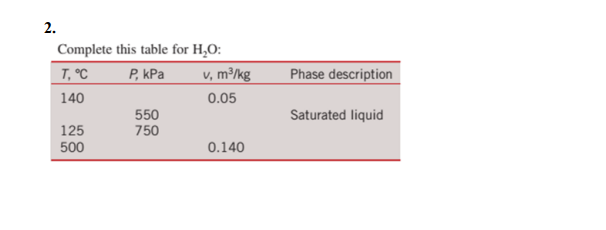 2.
Complete this table for H,O:
T, °C
Р. КРа
v, m³/kg
Phase description
140
0.05
550
750
Saturated liquid
125
500
0.140

