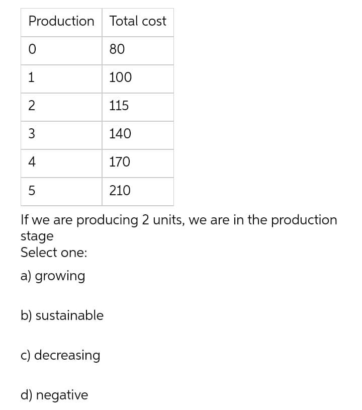 Production Total cost
80
1
100
115
3
140
4
170
210
If we are producing 2 units, we are in the production
stage
Select one:
a) growing
b) sustainable
c) decreasing
d) negative

