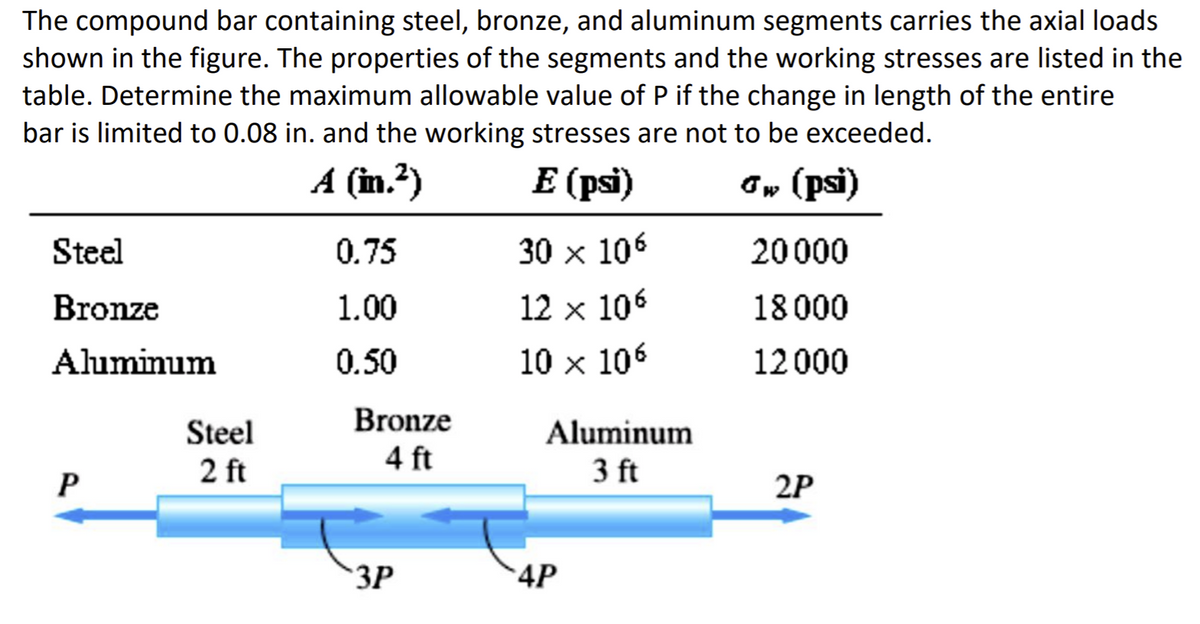 The compound bar containing steel, bronze, and aluminum segments carries the axial loads
shown in the figure. The properties of the segments and the working stresses are listed in the
table. Determine the maximum allowable value of P if the change in length of the entire
bar is limited to 0.08 in. and the working stresses are not to be exceeded.
A (in.?)
E (psi)
Gw (psi)
Steel
0.75
30 x 106
20000
Bronze
1.00
12 x 106
18000
Aluminum
0.50
10 x 106
12000
Bronze
Aluminum
3 ft
Steel
4 ft
2 ft
2P
3P
4P
