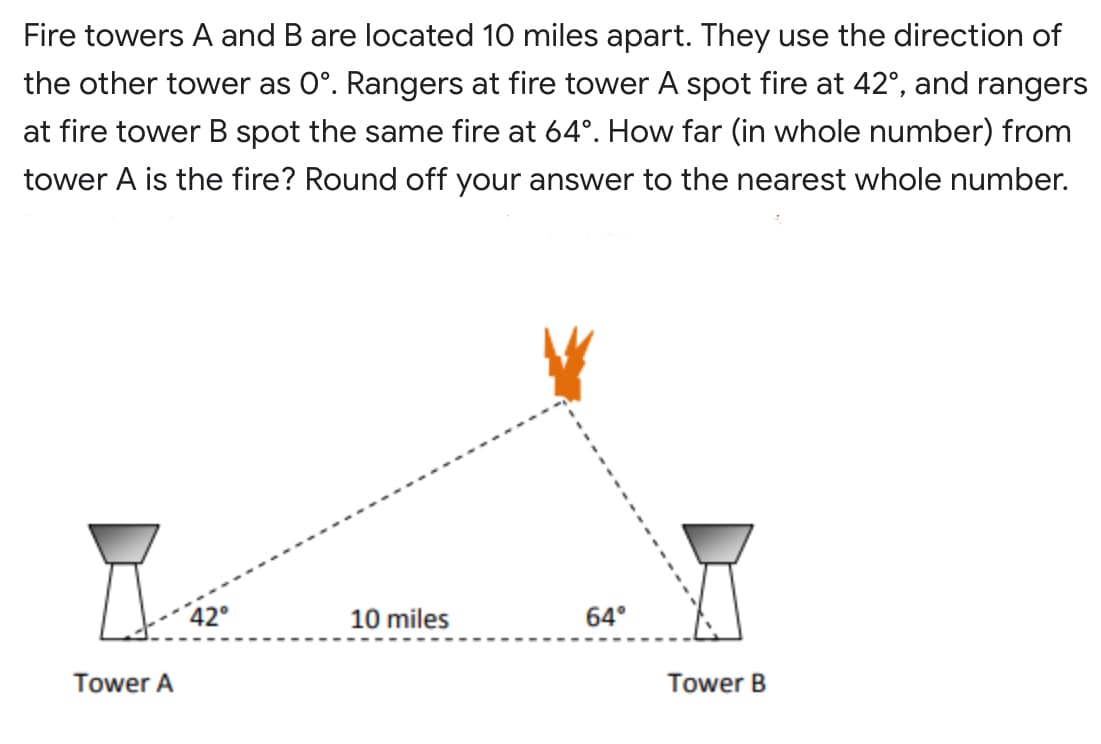 Fire towers A and B are located 10 miles apart. They use the direction of
the other tower as 0°. Rangers at fire tower A spot fire at 42°, and rangers
at fire tower B spot the same fire at 64°. How far (in whole number) from
tower A is the fire? Round off your answer to the nearest whole number.
42°
10 miles
64°
Tower A
Tower B
