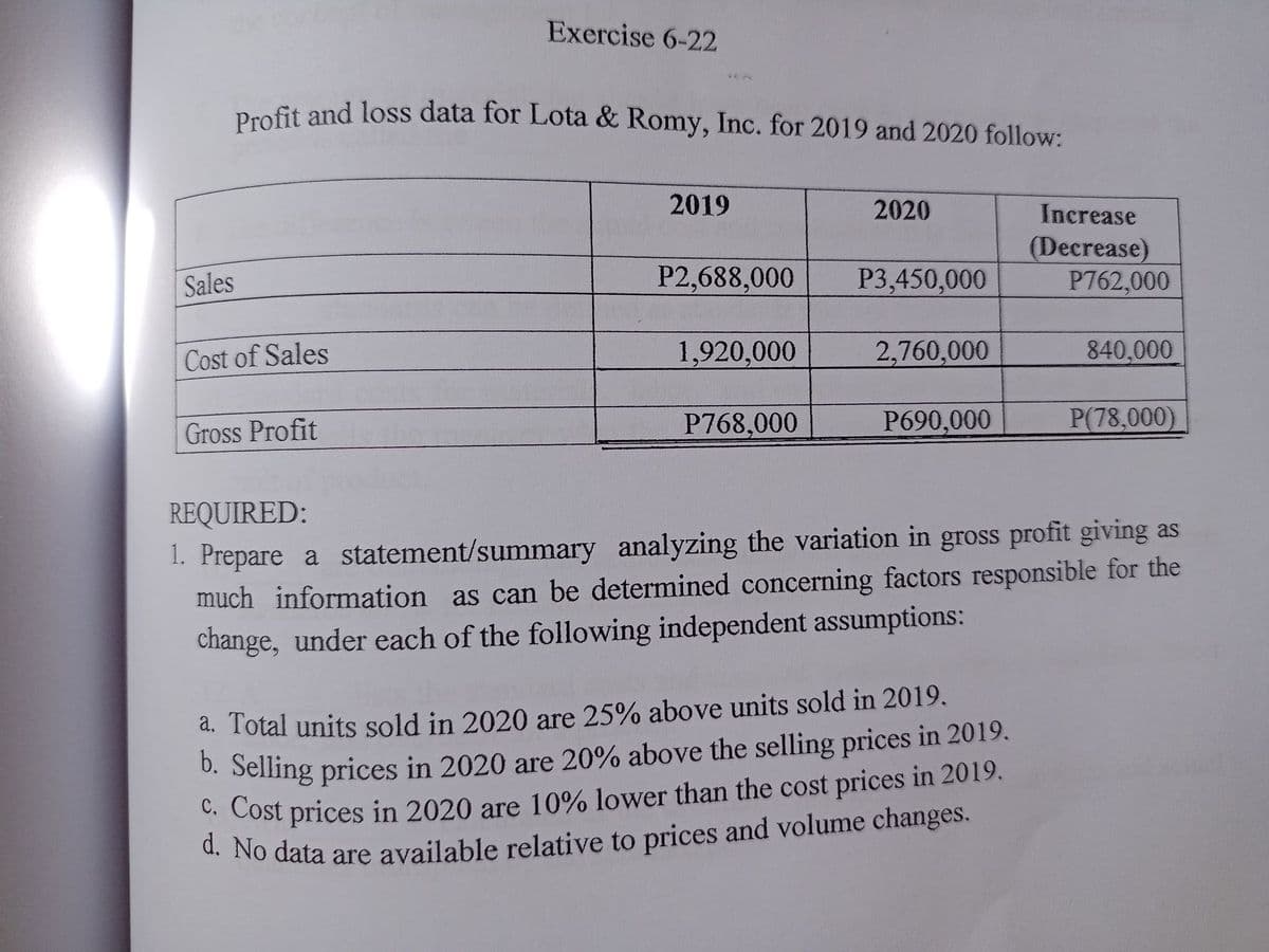 Exercise 6-22
Profit and loss data for Lota & Romy, Inc. for 2019 and 2020 follow:
2019
2020
Increase
P2,688,000
(Decrease)
P762,000
Sales
P3,450,000
Cost of Sales
1,920,000
2,760,000
840,000
Gross Profit
P768,000
P690,000
P(78,000)
REQUIRED:
1. Prepare a statement/summary analyzing the variation in gross profit giving as
much information as can be determined concerning factors responsible for the
change, under each of the following independent assumptions:
a. Total units sold in 2020 are 25% above units sold in 2019.
D. Selling prices in 2020 are 20% above the selling prices in 2019.
* Cost prices in 2020 are 10% lower than the cost prices in 2019.
4. No data are available relative to prices and volume changes.
