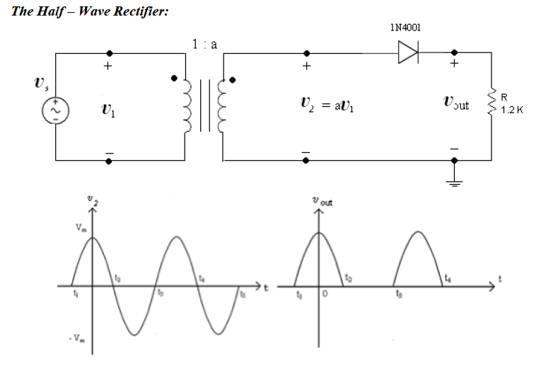 The Half – Wave Rectifier:
IN4001
1: a
+
R
V, = aV1
Vyut
1.2K
out
to
- V.
