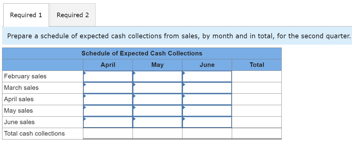 Required 1 Required 2
Prepare a schedule of expected cash collections from sales, by month and in total, for the second quarter.
February sales
March sales
April sales
May sales
June sales
Total cash collections
Schedule of Expected Cash Collections
April
May
June
Total