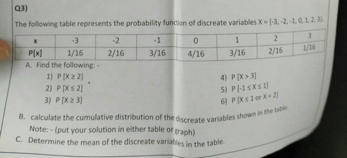 Q3)
The following table represents the probability function of discreate variables X = {-3, -2, -1, 0, 1, 2, 3).-
-3
-2
-1
1
2
3
P[x]
1/16
2/16
3/16
4/16
3/16
2/16
1/16
A. Find the following: -
1) P [X2 2]
4) P[X> 3]
2) P [Xs 2]
5) P(-1sXs 1]
6) P [Xs1or X 2]
3) P [X 2 3]
Note: - (put your solution in either table or graph)
C. Determine the mean of the discreate variables in the table.
