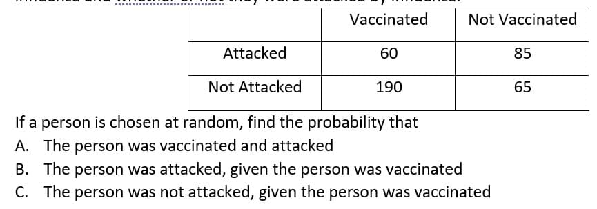 Vaccinated
Not Vaccinated
Attacked
60
85
Not Attacked
190
65
If a
person is chosen at random, find the probability that
A. The person was vaccinated and attacked
B. The person was attacked, given the person was vaccinated
C. The person was not attacked, given the person was vaccinated
