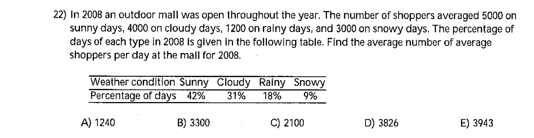 22) In 2008 an outdoor mall was open throughout the year. The number of shoppers averaged 5000 on
sunny days, 4000 on cloudy days, 1200 on rainy days, and 3000 on snowy days. The percentage of
days of each type in 2008 is given in the following table. Find the average number of average
shoppers per day at the mall for 2008.
Weather condition Sunny Cloudy Rainy Snowy
Percentage of days 42%
31%
18%
9%
A) 1240
B) 3300
C) 2100
D) 3826
E) 3943
