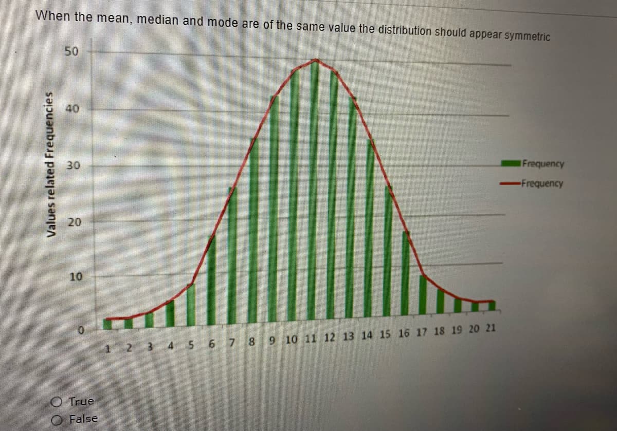 When the mean, median and mode are of the same value the distribution should appear symmetric
50
40
30
Frequency
Frequency
20
10
0.
1 2 3 4 5 6 7 8 9 10 11 12 13 14 15 16 17 18 19 20 21
O True
O False
Values related Frequencies
