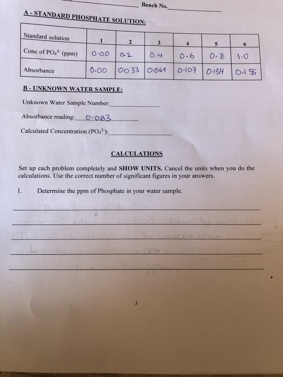 Bench No.
A - STANDARD PHOSPHATE SOLUTION:
Standard solution
1
3
4
6.
Conc of PO43- (ppm)
O-00
O,2
0.4
0-6
0.8
1-0
Absorbance
0-00
00 33 0:069
O-107
O.134
O.155
B - UNKNOWN WATER SAMPLE:
Unknown Water Sample Number:
Absorbance reading: O 083
Calculated Concentration (PO43-):
CALCULATIONS
Set up each problem completely and SHOW UNITS. Cancel the units when you do the
calculations. Use the correct number of significant figures in your answers.
1.
Determine the ppm of Phosphate in your water sample.
by usa
3
