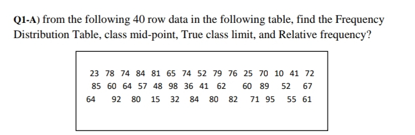 Q1-A) from the following 40 row data in the following table, find the Frequency
Distribution Table, class mid-point, True class limit, and Relative frequency?
23 78 74 84 81 65 74 52 79 76 25 70 10 41 72
85 60 64 57 48 98 36 41 62
60 89
52 67
64
92
80 15
32 84 80 82
71 95
55 61
