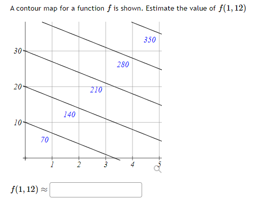A contour map for a function f is shown. Estimate the value of f(1, 12)
30
20
10+
f(1, 12)
70
140
210
3
280
350