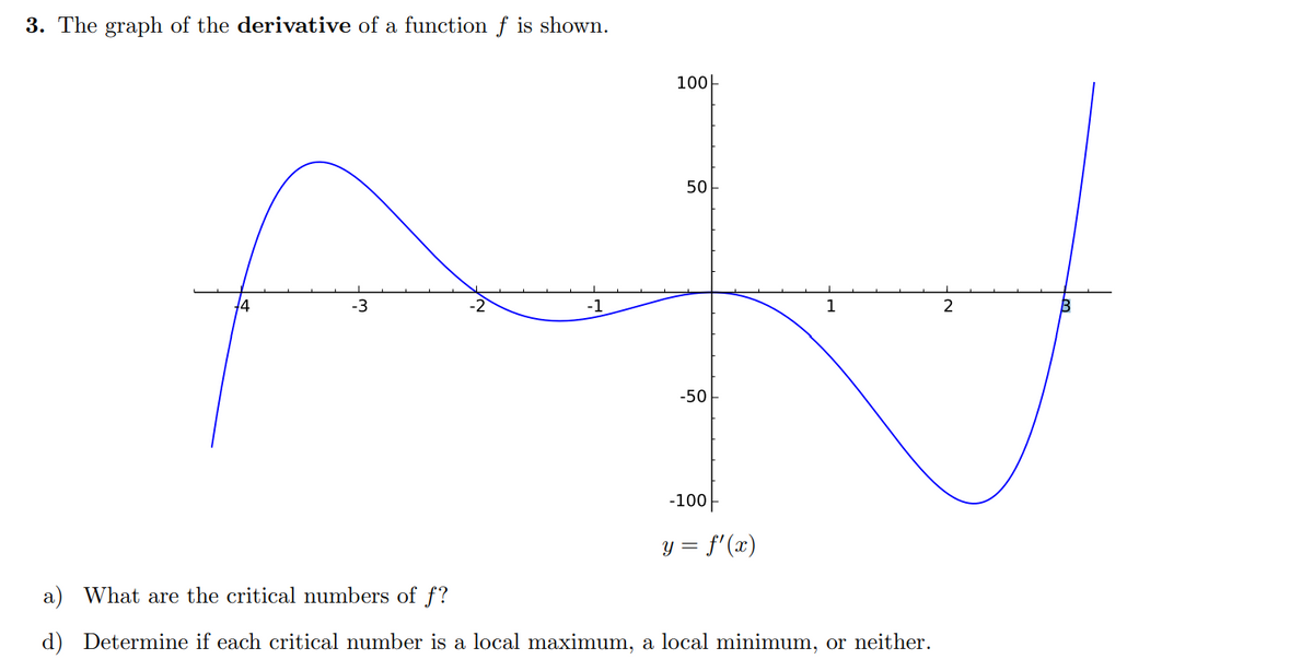 3. The graph of the derivative of a function f is shown.
100아
50
-3
-2
-1
1
2
-50
-100아
y = f'(x)
a) What are the critical numbers of f?
d) Determine if each critical number is a local maximum, a local minimum, or neither.
