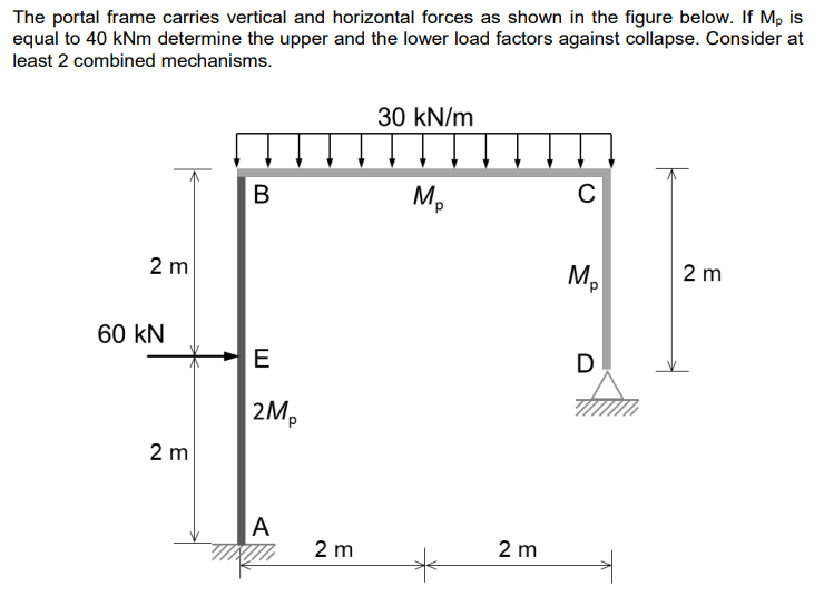 The portal frame carries vertical and horizontal forces as shown in the figure below. If Mp is
equal to 40 kNm determine the upper and the lower load factors against collapse. Consider at
least 2 combined mechanisms.
2 m
60 KN
2 m
B
E
2Mp
A
2 m
30 kN/m
M₂
2 m
C
M₂
D
2 m