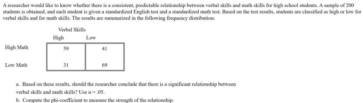 A researcher would like to know whether there is a consistent, predictable relationship between verbal skills and math skills for high school students. A sample of 200
students is obtained, and each student is given a standardized English test and a standardized math test. Based on the test results, students are classified as high or low for
verbal skills and for math skills. The results are summarized in the following frequency distribution:
Verbal Skills
High
Low
High Math
59
41
Low Math
31
69
a. Based on these results, should the researcher conclude that there is a significant relationship between
verbal skills and math skills? Use a = .05.
b. Compute the phi-coefficient to measure the strength of the relationship.
