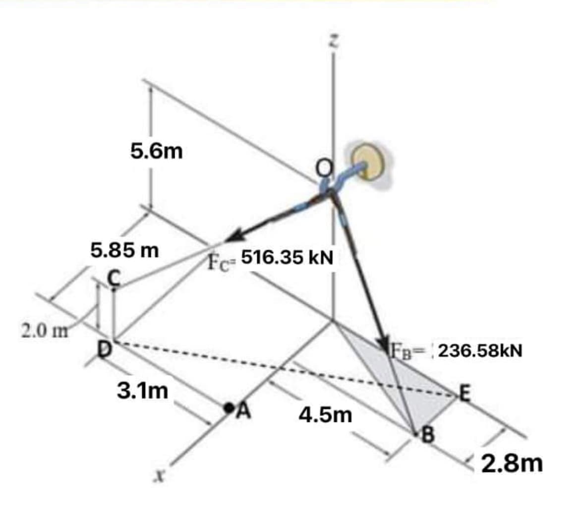 5.6m
5.85 m
Fc 516.35 kN
2.0 m
FB-:236.58KN
3.1m
E
4.5m
8
2.8m
