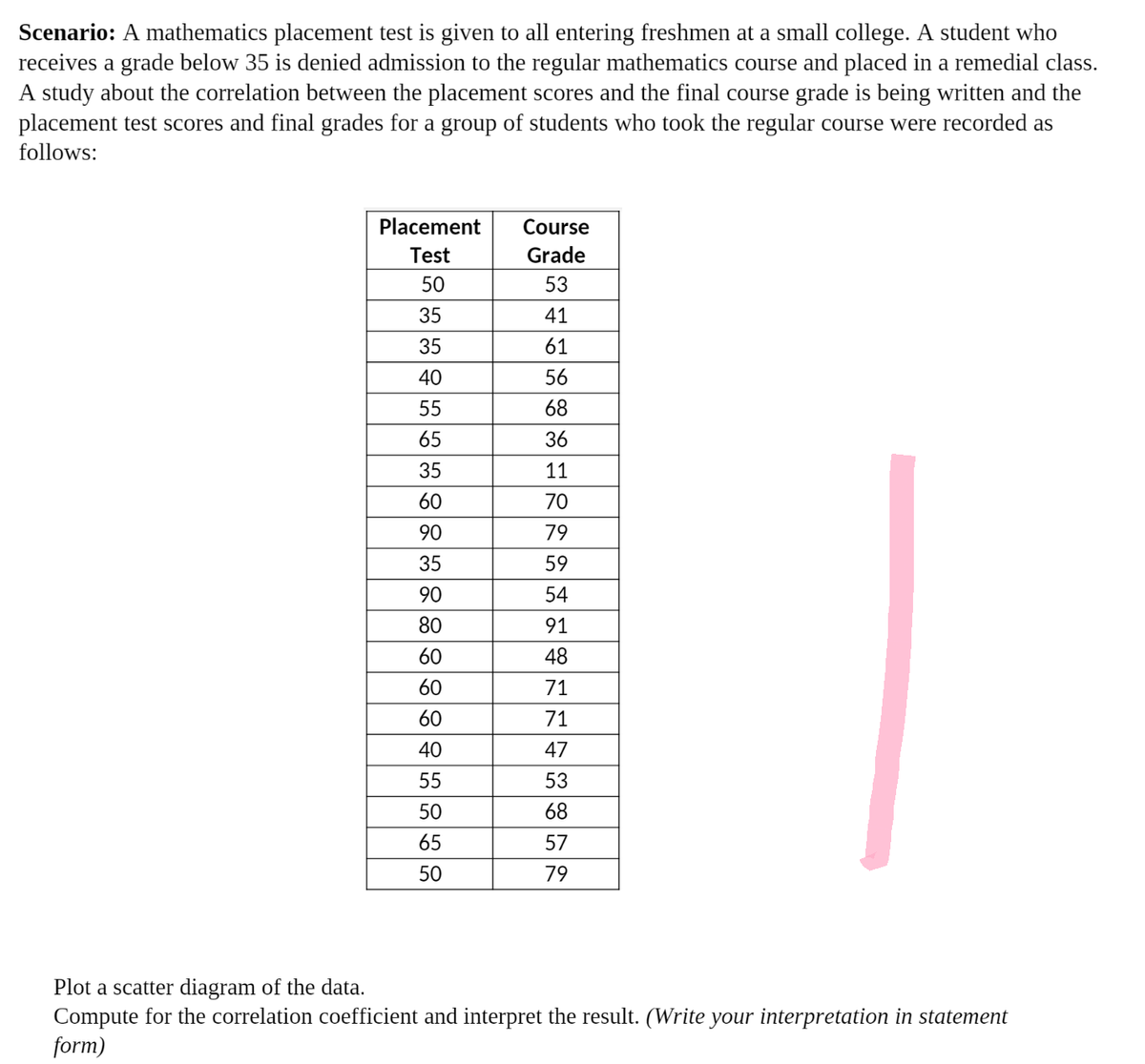 Scenario: A mathematics placement test is given to all entering freshmen at a small college. A student who
receives a grade below 35 is denied admission to the regular mathematics course and placed in a remedial class.
A study about the correlation between the placement scores and the final course grade is being written and the
placement test scores and final grades for a group of students who took the regular course were recorded as
follows:
Placement
Course
Test
Grade
50
53
35
41
35
61
40
56
55
68
65
36
35
11
60
70
90
79
35
59
90
54
80
91
60
48
60
71
60
71
40
47
55
53
50
68
65
57
50
79
Plot a scatter diagram of the data.
Compute for the correlation coefficient and interpret the result. (Write your interpretation in statement
form)
