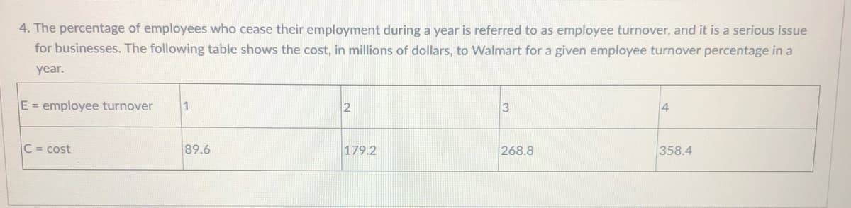 4. The percentage of employees who cease their employment during a year is referred to as employee turnover, and it is a serious issue
for businesses. The following table shows the cost, in millions of dollars, to Walmart for a given employee turnover percentage in a
year.
E = employee turnover
3
4
C = cost
89.6
179.2
268.8
358.4
