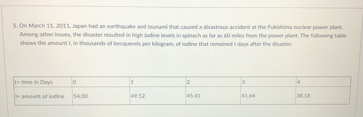 5. On March 11, 2011, Japan had an earthquake and tsunami that caused a disastrous accident at the Fukishima nuclear power plant.
Among other issues, the disaster resulted in high iodine levels in spinach as far as 60 miles from the power plant. The following table
shows the amount I, in thousands of becquerels per kilogram, of iodine that remained t days after the disaster.
t= time in Days
4
1= amount of iodine
54.00
49.52
45.41
41.64
38.18
