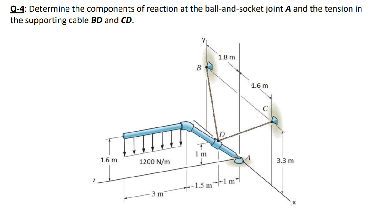 Q-4: Determine the components of reaction at the ball-and-socket joint A and the tension in
the supporting cable BD and CD.
1.8 m
В
1.6 m
1 m
1.6 m
1200 N/m
3.3 m
1.5 m+1 m*
3 m
