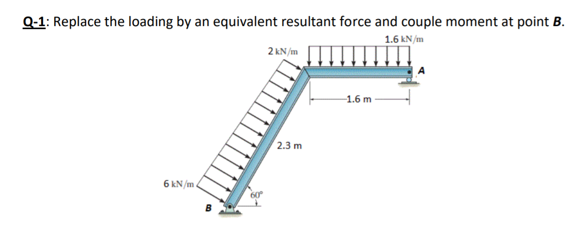 Q-1: Replace the loading by an equivalent resultant force and couple moment at point B.
1.6 kN/m
2 kN/m
-1.6 m
2.3 m
6 kN/m.
60°
B
