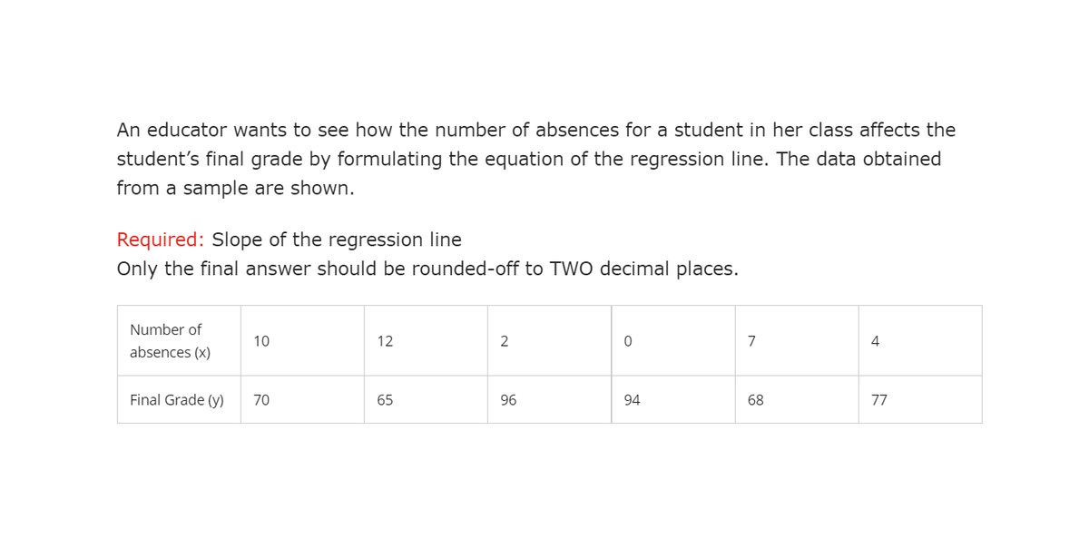 An educator wants to see how the number of absences for a student in her class affects the
student's final grade by formulating the equation of the regression line. The data obtained
from a sample are shown.
Required: Slope of the regression line
Only the final answer should be rounded-off to TWO decimal places.
12
Number of
absences (x)
10
2
0
7
4
Final Grade (y)
65
68
70
94
77
96
