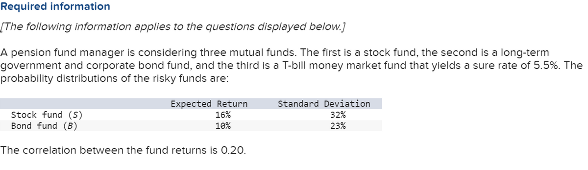 Required information
[The following information applies to the questions displayed below.]
A pension fund manager is considering three mutual funds. The first is a stock fund, the second is a long-term
government and corporate bond fund, and the third is a T-bill money market fund that yields a sure rate of 5.5%. The
probability distributions of the risky funds are:
Expected Return
16%
Standard Deviation
Stock fund (S)
Bond fund (B)
32%
10%
23%
The correlation between the fund returns is 0.20.
