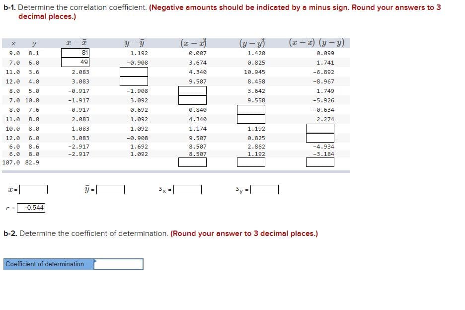 b-1. Determine the correlation coefficient. (Negative amounts should be indicated by a minus sign. Round your answers to 3
decimal places.)
y - y
(x –
(y –
(x – a) (y – 9)
y
9.0
8.1
81
1.192
0.007
1.420
0.099
7.0
6.0
49
-0.908
3.674
0.825
1.741
11.0
3.6
2.083
4.340
10.945
-6.892
12.0
4.0
3.083
9.507
8.458
-8.967
8.0
5.0
-0.917
-1.908
3.642
1.749
7.0 10.0
-1.917
3.092
9.558
-5.926
8.0
7.6
-0.917
0.692
0.840
-0.634
11.0
8.0
2.083
1.092
4.340
2.274
10.0
8.0
1.083
1.092
1.174
1.192
12.0
6.0
3.083
-0.908
9.507
0.825
6.0
8.6
-2.917
1.692
8.507
2.862
-4.934
6.0
8.0
-2.917
1.092
8.507
1.192
-3.184
107.0 82.9
Sx =
Sy =
r =
-0.544
b-2. Determine the coefficient of determination. (Round your answer to 3 decimal places.)
Coefficient of determination
