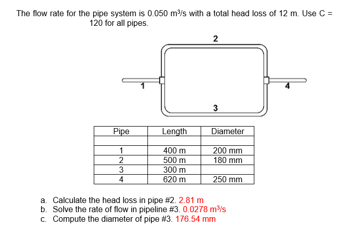 The flow rate for the pipe system is 0.050 m³/s with a total head loss of 12 m. Use C =
120 for all pipes.
2
3
Pipe
Length
Diameter
1
400 m
200 mm
2
500 m
180 mm
3
300 m
4
620 m
250 mm
a. Calculate the head loss in pipe #2. 2.81 m
b. Solve the rate of flow in pipeline #3. 0.0278 m³/s
c. Compute the diameter of pipe #3. 176.54 mm