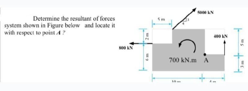 Determine the resultant of forces
system shown in Figure below and locate it
with respect to point A?
800 KN
17
6 m
5m
5000 kN
700 KN.m A
+
10m
400 KN
m
5m
3m