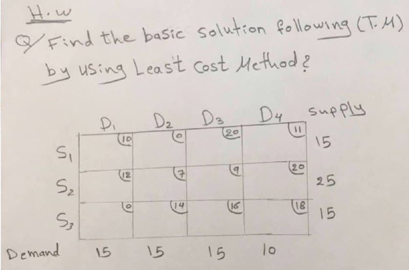 Hiw
Y Find the basic Solution following (T.M)
by using Least cost Method?
Dz Da
Dy supply
10
20
15
12
20
Sz
25
14
(16
18
15
Demand
15
15
15
10
