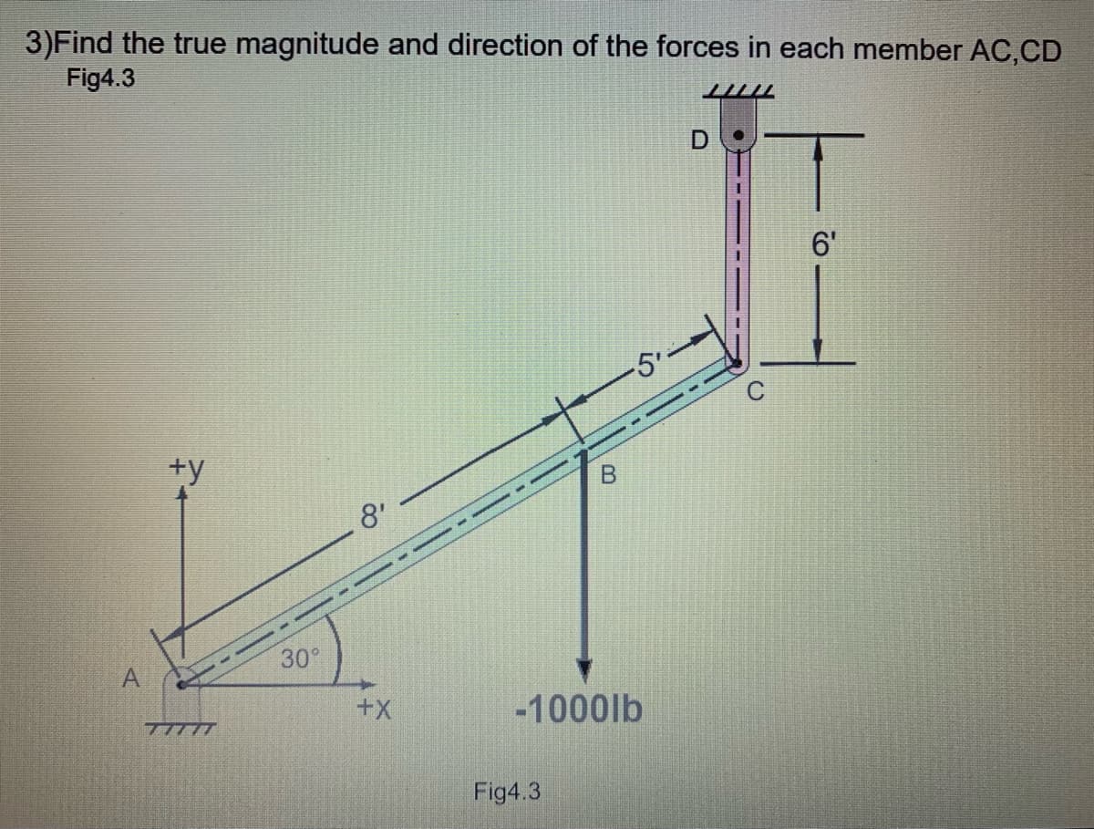 3)Find the true magnitude and direction of the forces in each member AC,CD
Fig4.3
D
6'
-5-
+y
8'
30°
A
-1000lb
TTTTT
Fig4.3
