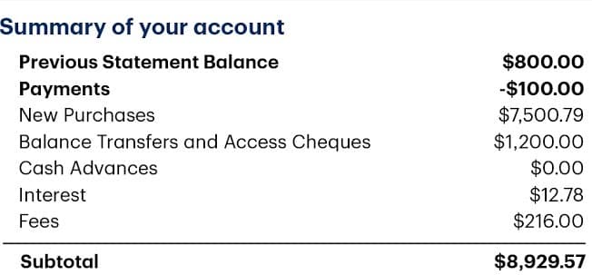 Summary of your account
Previous Statement Balance
$800.00
Payments
-$100.00
$7,500.79
$1,200.00
$0.00
$12.78
$216.00
New Purchases
Balance Transfers and Access Cheques
Cash Advances
Interest
Fees
Subtotal
$8,929.57
