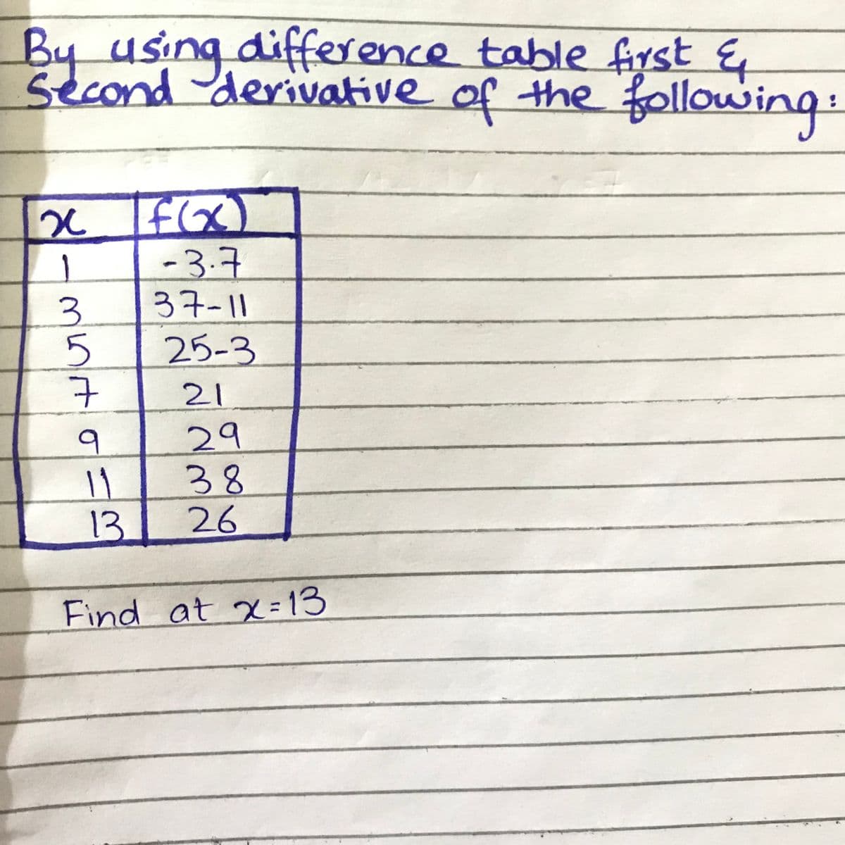 By using difference table first E
Sec of the following:
ond derivative
-3.7
37-11
3.
25-3
7
21
29
38
26
13
Find at x = 13
%3D
