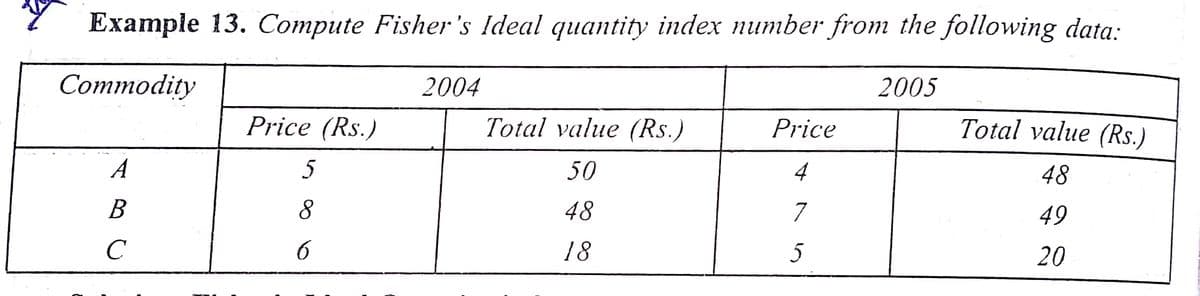 7 Example 13. Compute Fisher's Ideal quantity index number from the following data:
Сommodity
2004
2005
Price (Rs.)
Total value (Rs.)
Price
Total value (Rs.)
A
5
50
4
48
В
8.
48
7
49
C
18
5
20
