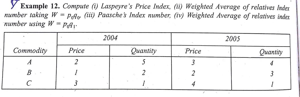 Y Example 12. Compute (i) Laspeyre's Price Index, (ii) Weighted Average of relatives Index
number taking W
number using W = Po91•
Po9o (iii) Paasche's Index number, (iv) Weighted Average of relatives index
2004
2005
Соmmodity
Price
Оиаntity
Price
Quаntity
A
2
5
3
4
В
1
2
3
3
4
