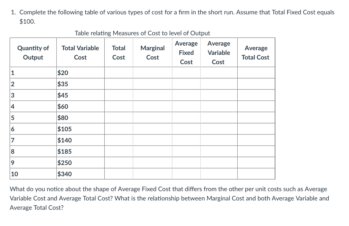1. Complete the following table of various types of cost for a firm in the short run. Assume that Total Fixed Cost equals
$100.
Table relating Measures of Cost to level of Output
Average
Average
Quantity of
Total Variable
Total
Marginal
Average
Fixed
Variable
Output
Cost
Cost
Cost
Total Cost
Cost
Cost
1
$20
2
$35
3
$45
4
$60
$80
6
$105
7
$140
8
$185
9
$250
10
$340
What do you notice about the shape of Average Fixed Cost that differs from the other per unit costs such as Average
Variable Cost and Average Total Cost? What is the relationship between Marginal Cost and both Average Variable and
Average Total Cost?

