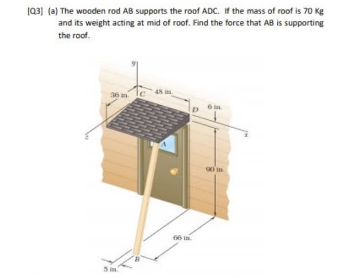 (Q3] (a) The wooden rod AB supports the roof ADC. If the mass of roof is 70 Kg
and its weight acting at mid of roof. Find the force that AB is supporting
the roof.
36 in.
48 in.
6 in.
90 in.
66 in.
5 in.
