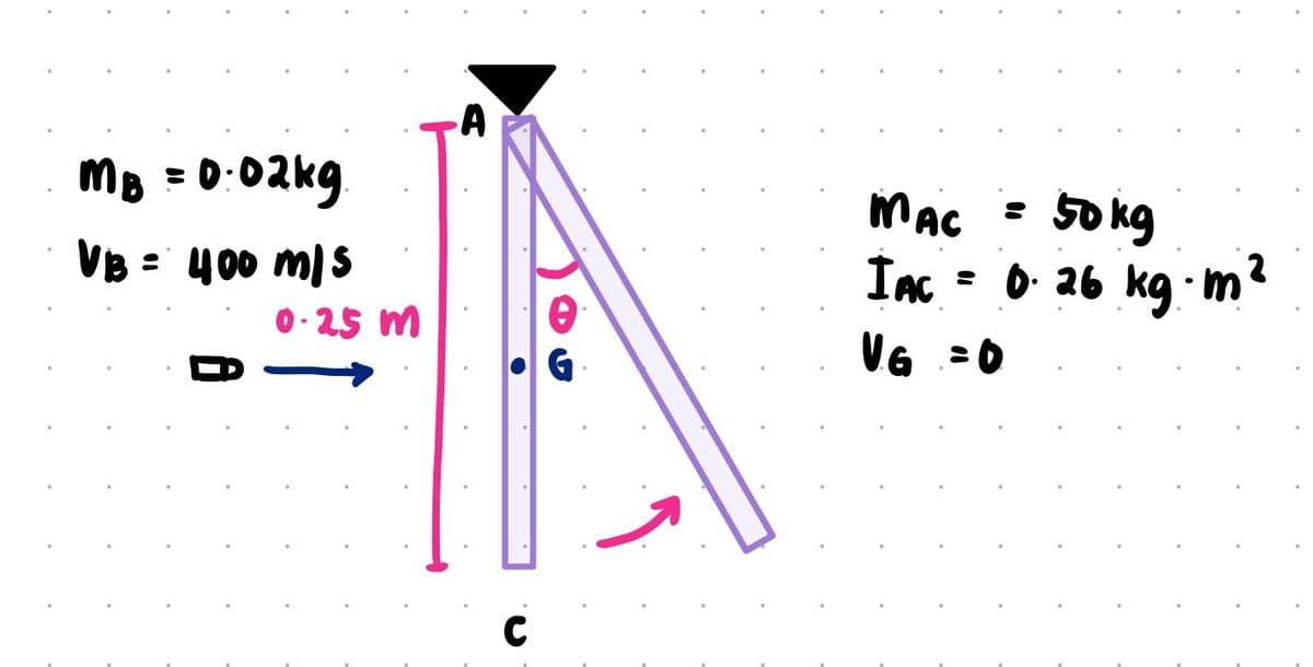 mB = 0:02kg
MAc =
50 kg
VB = 400 m)S
Iac = 0. 26 kg ·m?
0-25 m
V6 :0
