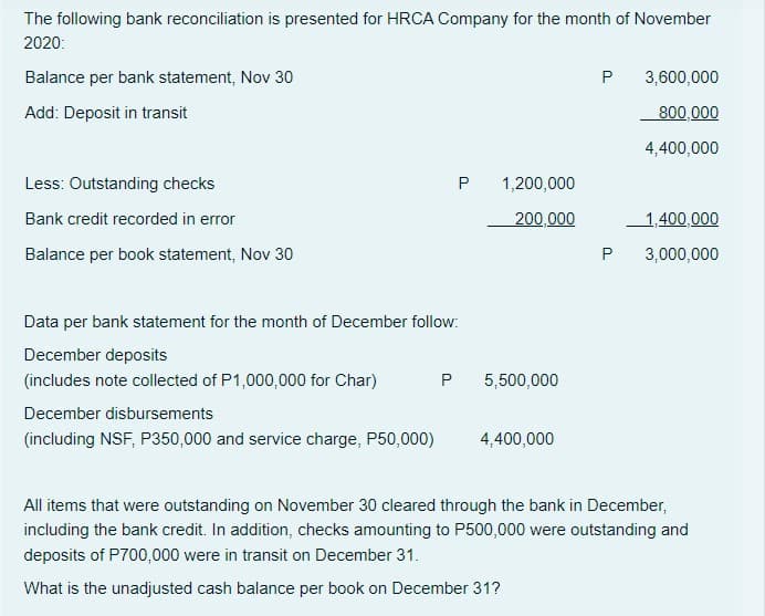 The following bank reconciliation is presented for HRCA Company for the month of November
2020:
Balance per bank statement, Nov 30
P
3,600,000
Add: Deposit in transit
800,000
4,400,000
Less: Outstanding checks
P 1,200,000
Bank credit recorded in error
200,000
1,400,000
Balance per book statement, Nov 30
3,000,000
Data per bank statement for the month of December follow:
December deposits
(includes note collected of P1,000,000 for Char)
P
5,500,000
December disbursements
(including NSF, P350,000 and service charge, P50,000)
4,400,000
All items that were outstanding on November 30 cleared through the bank in December,
including the bank credit. In addition, checks amounting to P500,000 were outstanding and
deposits of P700,000 were in transit on December 31.
What is the unadjusted cash balance per book on December 31?
