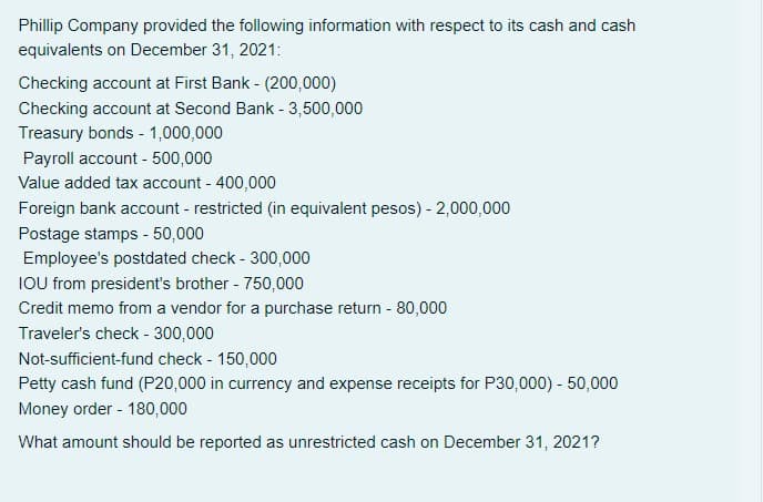 Phillip Company provided the following information with respect to its cash and cash
equivalents on December 31, 2021:
Checking account at First Bank - (200,000)
Checking account at Second Bank - 3,500,000
Treasury bonds - 1,000,000
Payroll account - 500,000
Value added tax account - 400,000
Foreign bank account - restricted (in equivalent pesos) - 2,000,000
Postage stamps - 50,000
Employee's postdated check - 300,000
IOU from president's brother - 750,000
Credit memo from a vendor for a purchase return - 80,000
Traveler's check - 300,000
Not-sufficient-fund check - 150,000
Petty cash fund (P20,000 in currency and expense receipts for P30,000) - 50,000
Money order - 180,000
What amount should be reported as unrestricted cash on December 31, 2021?
