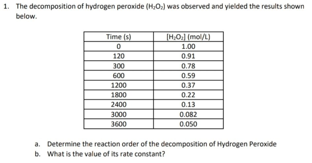 1. The decomposition of hydrogen peroxide (H2O2) was observed and yielded the results shown
below.
Time (s)
[H2O2] (mol/L)
1.00
120
0.91
300
0.78
600
0.59
1200
0.37
1800
0.22
2400
0.13
3000
0.082
3600
0.050
а.
Determine the reaction order of the decomposition of Hydrogen Peroxide
b. What is the value of its rate constant?
