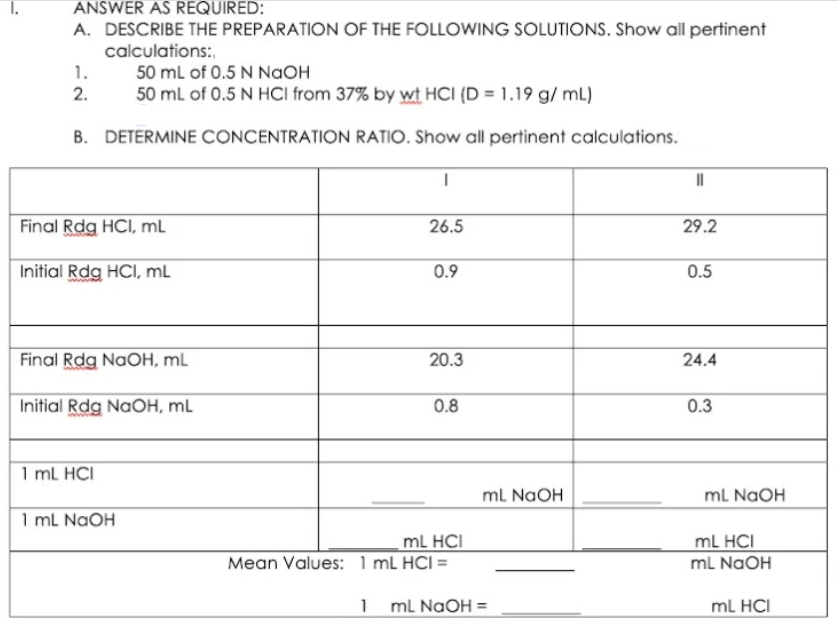 ANSWER AS REQUIRED:
A. DESCRIBE THE PREPARATION OF THE FOLLOWING SOLUTIONS. Show all pertinent
calculations:
1.
50 ml of 0.5 N NaOH
2.
50 ml of 0.5 N HCI from 37% by wt HCI (D = 1.19 g/ mL)
B. DETERMINE CcONCENTRATION RATIO. Show all pertinent calculations.
Final Rdg HCI, mL
26.5
29.2
Initial Rdg HCI, mL
0.9
0.5
Final Rdg NAOH, mL
20.3
24.4
Initial Rdg NaOH, mL
0.8
0.3
1 ml HCI
mL NaOH
mL NaOH
1 mL NAOH
mL HCI
Mean Values: 1 mL HCI =
mL HCI
mL NaOH
mL NaOH =
ml HCI
