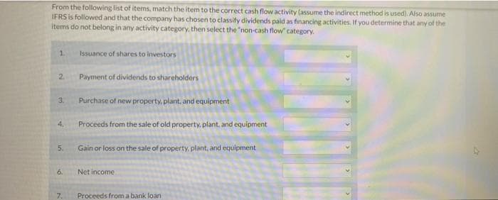From the following list of items, match the item to the correct cash flow activity (assume the indirect method is used). Also assume
IFRS is followed and that the company has chosen to classify dividends paid as financing activities. If you determine that any of the
items do not belong in any activity category, then select the "non-cash flow" category.
1.
Issuance of shares to investors
Payment of dividends to shareholders
Purchase of new property, plant, and equipment
Proceeds from the sale of old property, plant, and equipment
Gain or loss on the sale of property, plant, and equipment
Net income
Proceeds from a bank loan
2
3.
4.
5.
6.
7.