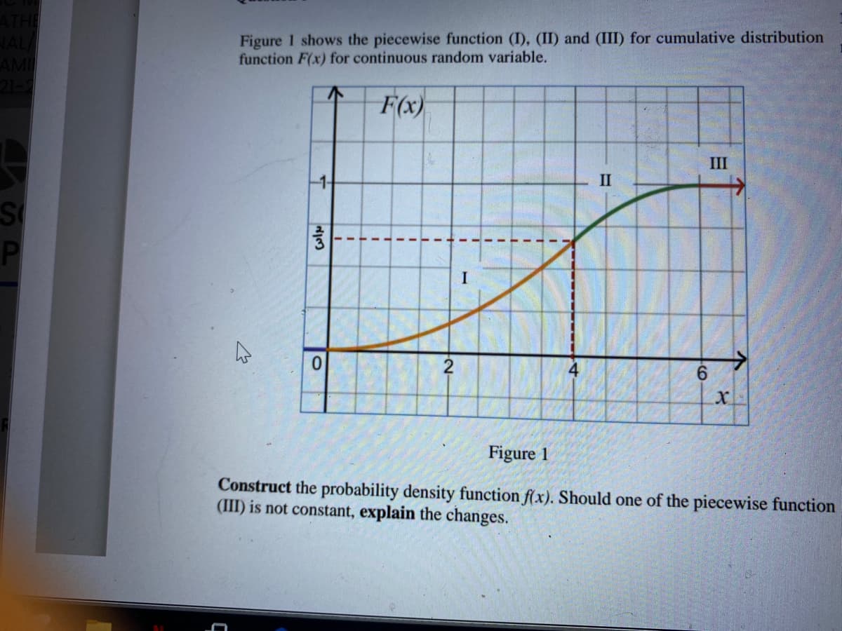 HAL
AMI
Figure 1 shows the piecewise function (I), (II) and (III) for cumulative distribution
function F(x) for continuous random variable.
F(x)
III
II
0.
2
6.
Figure 1
Construct the probability density function f(x). Should one of the piecewise function
(III) is not constant, explain the changes.
