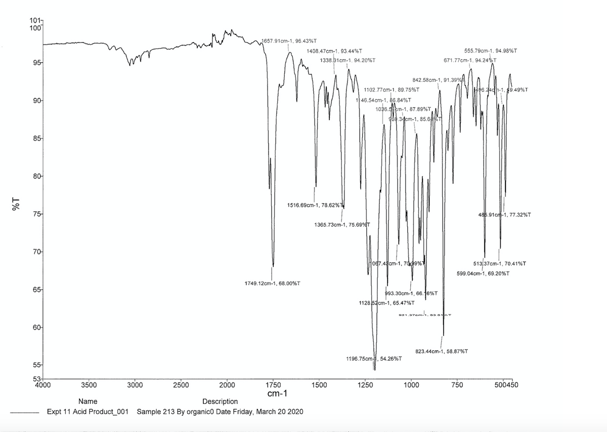 1017
100
1657.91cm-1, 96.43%T
1408.47cm-1, 93.44%T
555.79cm-1. 94.98%T
95-
1338.31cm-1. 94.20%T
671.77cm-1. 94.24%T
842.58cm-1, 91.39%fi
1102.77cm-1, 89.75%T
96.24gh-1, 9.49%T
90-
146.54cm-1, 86.84%T
1036.5cm-1, 87.89%T
969.34cm-1, 85.6%T
85-
80-
1516.69cm-1, 78.62%T
75
485.91cr-1, 77.32%T
1365.73cm-1, 75.69%T
7어
o67.48cm-1, 7d9%1
51337cm-1, 70.41%T
599.04cm-1, 69.20%T
1749.12cm-1, 68.00%T
65
993.30cm-1, 66.16%T
1128 52 cm-1, 65.47%T
e21.37emh.63.0.T
60-
823.44cm-1, 58.87%T
1196.75cm, 54.26%T
55-
53-
4000
3000
2000
750
1750
cm-1
3500
2500
1500
1250
1000
500450
Name
Description
Sample 213 By organico Date Friday, March 20 2020
Expt 11 Acid Product_001
1%
