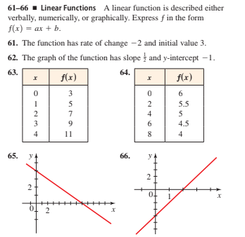 61-66 - Linear Functions A linear function is described either
verbally, numerically, or graphically. Express f in the form
f(x) = ax + b.
61. The function has rate of change -2 and initial value 3.
62. The graph of the function has slope and y-intercept – 1.
63.
64.
f(x)
f(x)
3
6.
5
2
5.5
2
4
5
3
6
4.5
4
11
8
4
65.
66.
0.
mn7 9
2.
2.
