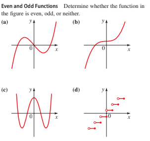 Even and Odd Functions Determine whether the function in
the figure is even, odd, or neither.
(b)
(a)
(c)
(d)

